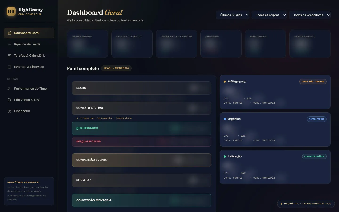 CRM comercial construído sob medida, com os números borrados